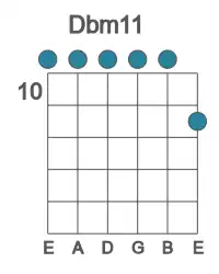 Guitar voicing #0 of the Db m11 chord